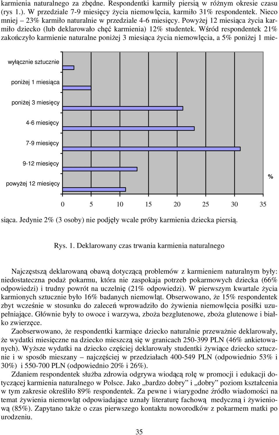 Powyżej 12 miesiąca życia karmiło dziecko (lub deklarowało chęć karmienia) 12% studentek.