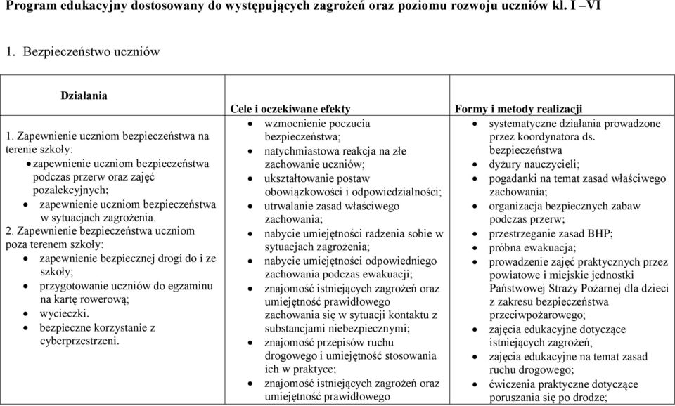 Zapewnienie bezpieczeństwa uczniom poza terenem szkoły: zapewnienie bezpiecznej drogi do i ze szkoły; przygotowanie uczniów do egzaminu na kartę rowerową; wycieczki.