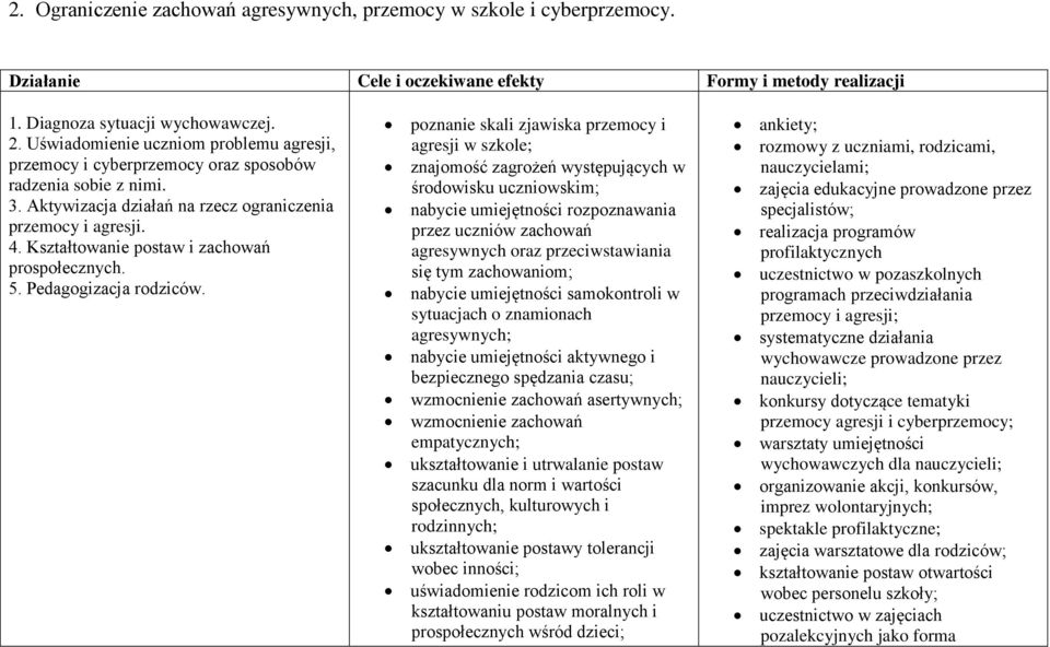 Kształtowanie postaw i zachowań prospołecznych. 5. Pedagogizacja rodziców.