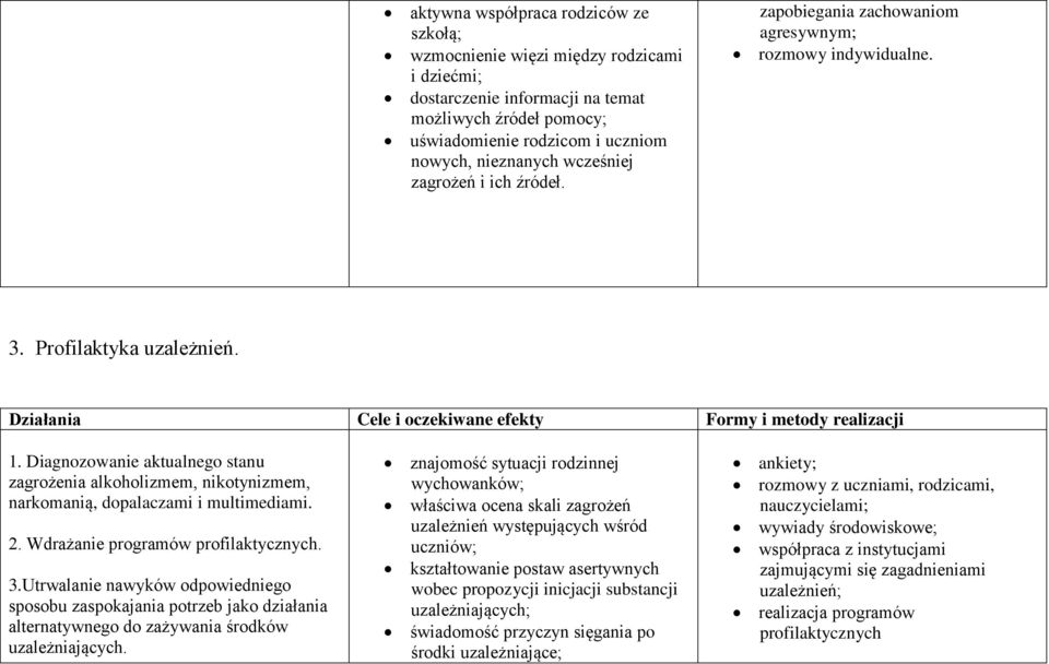Diagnozowanie aktualnego stanu zagrożenia alkoholizmem, nikotynizmem, narkomanią, dopalaczami i multimediami. 2. Wdrażanie programów profilaktycznych. 3.