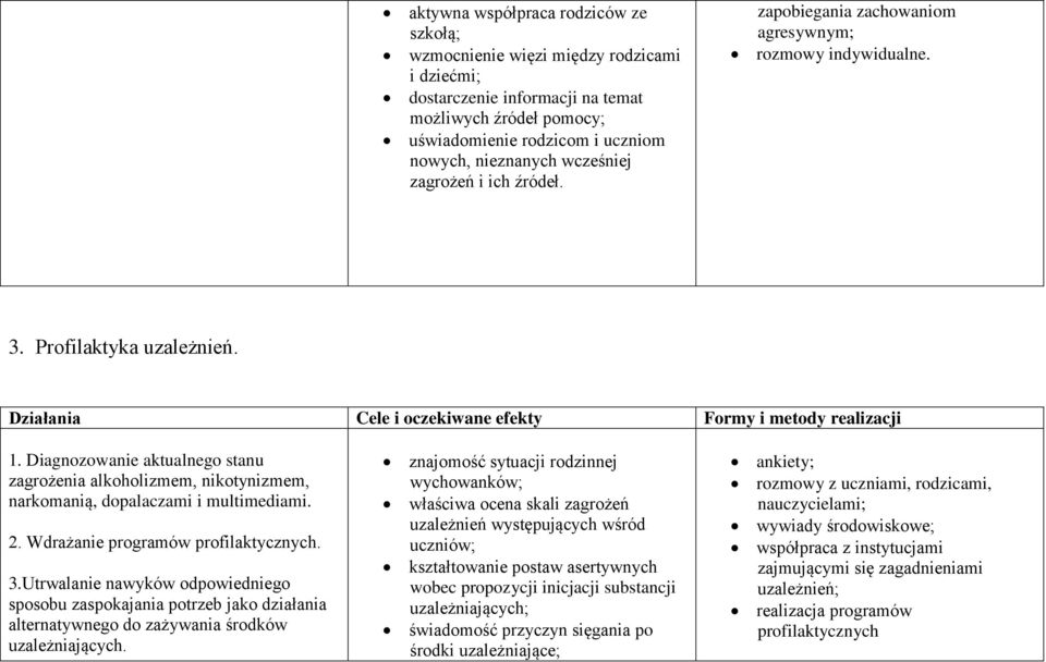 Diagnozowanie aktualnego stanu zagrożenia alkoholizmem, nikotynizmem, narkomanią, dopalaczami i multimediami. 2. Wdrażanie programów profilaktycznych. 3.