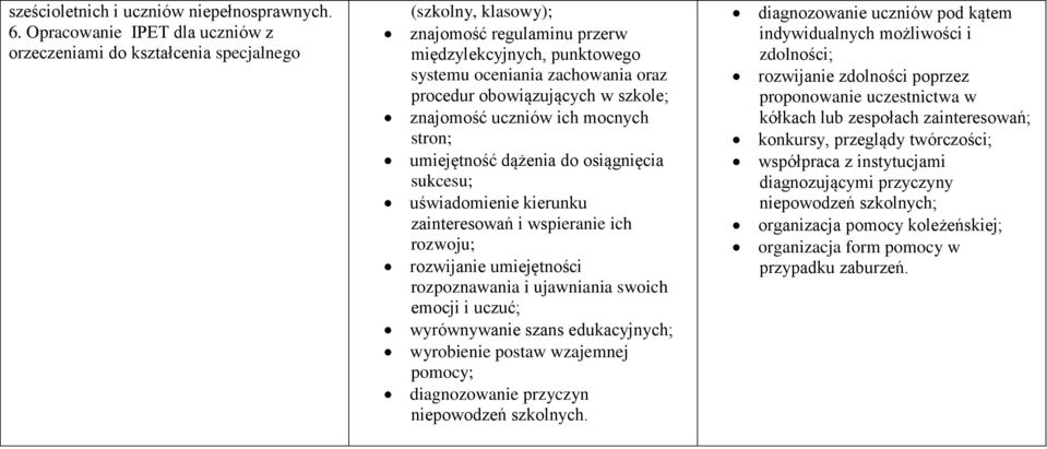 obowiązujących w szkole; znajomość uczniów ich mocnych stron; umiejętność dążenia do osiągnięcia sukcesu; uświadomienie kierunku zainteresowań i wspieranie ich rozwoju; rozwijanie umiejętności