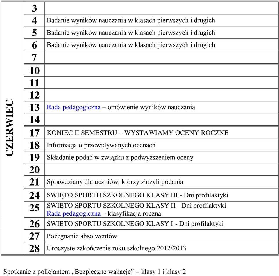 Sprawdziany dla uczniów, którzy złożyli podania 24 ŚWIĘTO SPORTU SZKOLNEGO KLASY III - Dni profilaktyki ŚWIĘTO SPORTU SZKOLNEGO KLASY II - Dni profilaktyki Rada pedagogiczna klasyfikacja