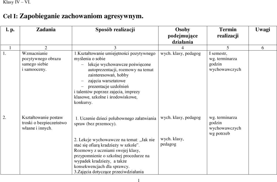 Kształtowanie umiejętności pozytywnego myślenia o sobie lekcje wychowawcze poświęcone autoprezentacji, rozmowy na temat zainteresowań, hobby zajęcia warsztatowe prezentacje uzdolnień i talentów