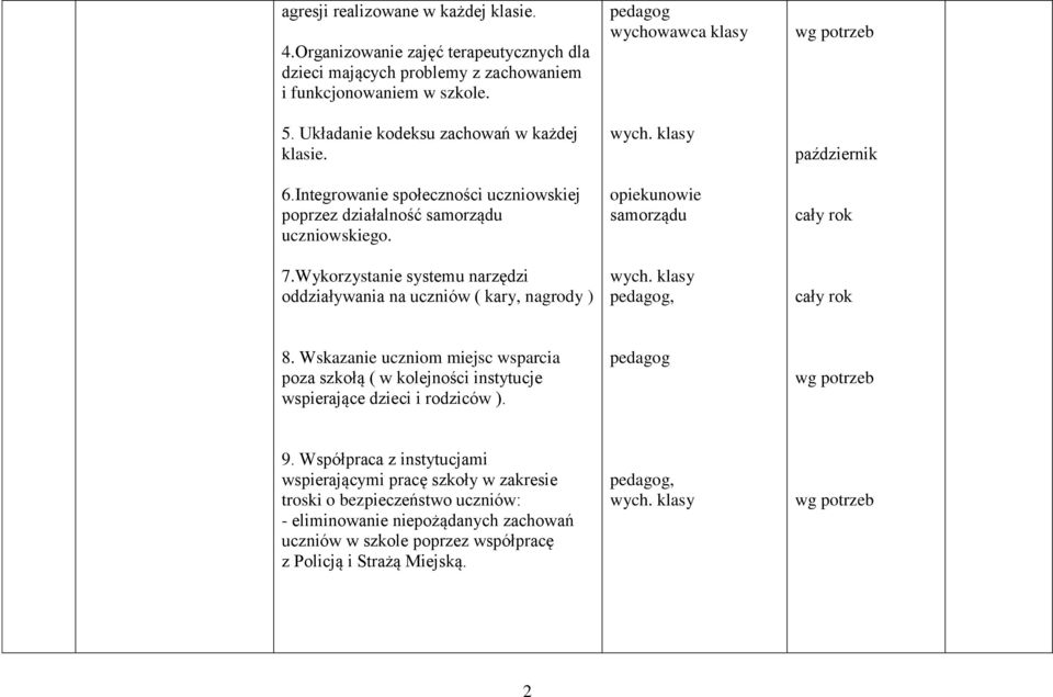 Wykorzystanie systemu narzędzi oddziaływania na uczniów ( kary, nagrody ) wychowawca klasy wych. klasy opiekunowie samorządu wych. klasy, październik 8.