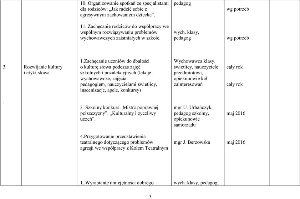 Zachęcanie uczniów do dbałości o kulturę słowa podczas zajęć szkolnych i pozalekcyjnych (lekcje wychowawcze, zajęcia iem, nauczycielami świetlicy, inscenizacje, apele, konkursy) Wychowawca klasy,