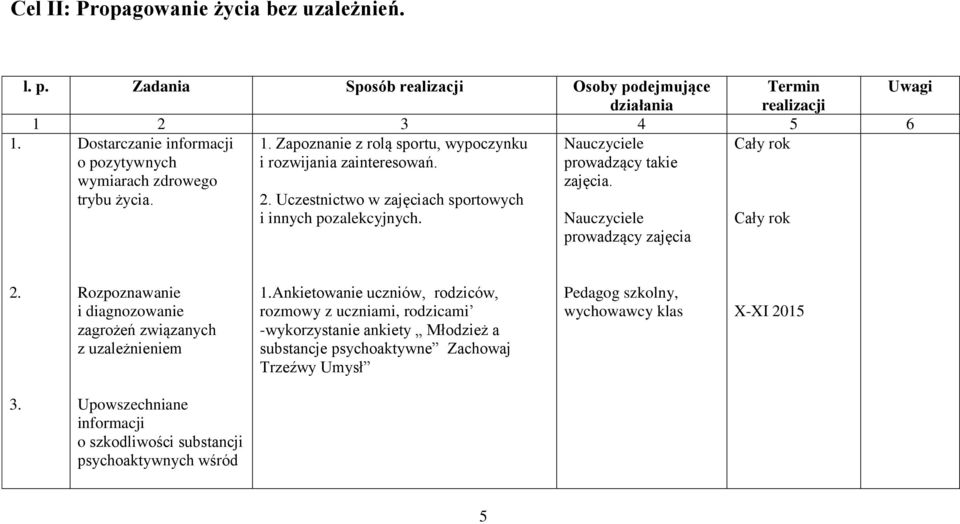 Uczestnictwo w zajęciach sportowych i innych pozalekcyjnych. Nauczyciele prowadzący zajęcia Cały rok 2. Rozpoznawanie i diagnozowanie zagrożeń związanych z uzależnieniem 1.