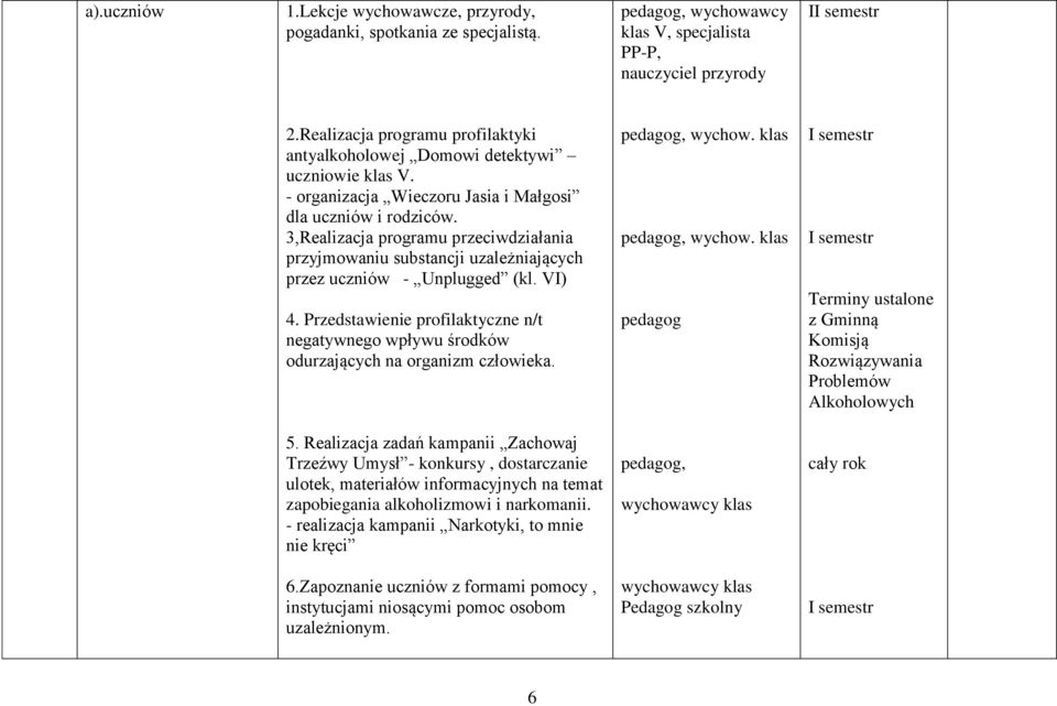 3,Realizacja programu przeciwdziałania przyjmowaniu substancji uzależniających przez uczniów - Unplugged (kl. VI) 4.