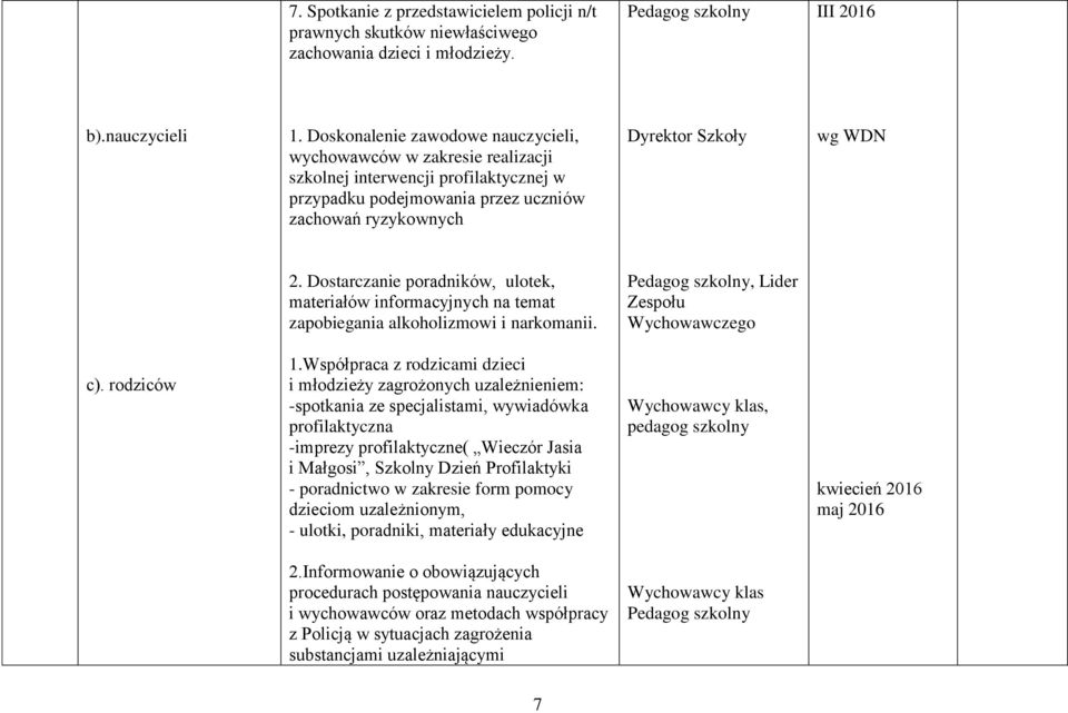 Dostarczanie poradników, ulotek, materiałów informacyjnych na temat zapobiegania alkoholizmowi i narkomanii. Pedagog szkolny, Lider Zespołu Wychowawczego c). rodziców 1.