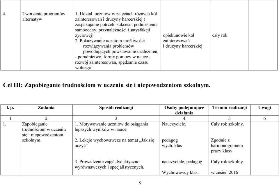 Pokazywanie uczniom możliwości rozwiązywania problemów powodujących powstawanie uzależnień; - poradnictwo, formy pomocy w nauce, rozwój zainteresowań, spędzanie czasu wolnego opiekunowie kół