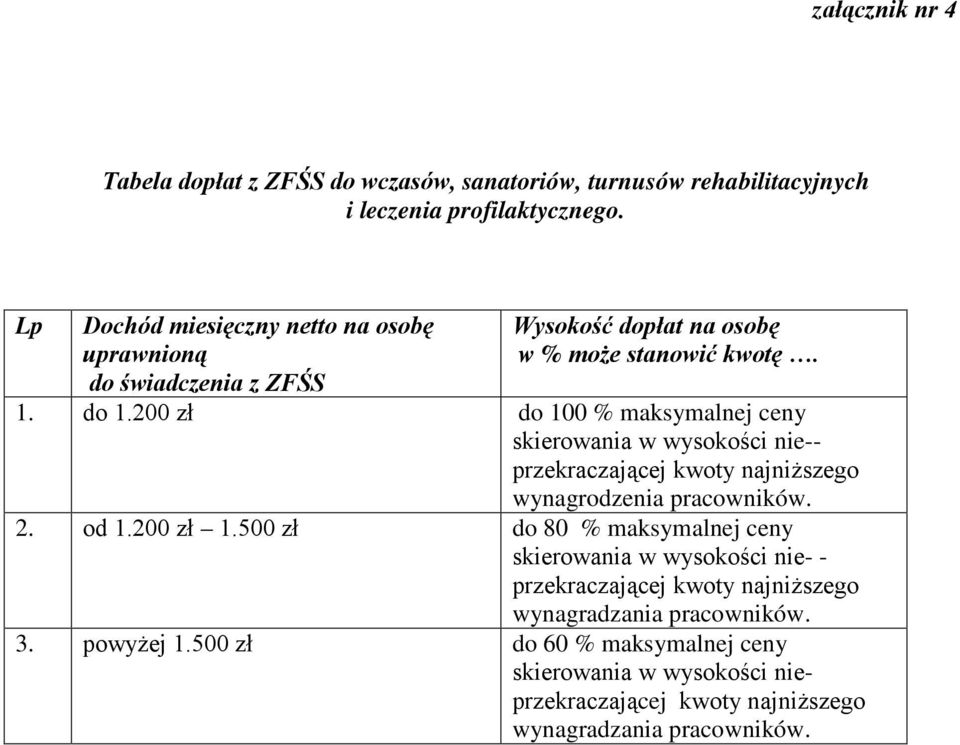 200 zł do 100 % maksymalnej ceny skierowania w wysokości nie-- przekraczającej kwoty najniższego wynagrodzenia pracowników. 2. od 1.200 zł 1.