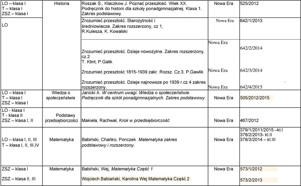 Galik Zrozumieć przeszłość 1815-1939 zakr. Rozsz. Cz.3. P.Gawlik 642/2/2014 642/3/2014 Zrozumieć przeszłość. Dzieje najnowsze po 1939 r.cz.4 zakres rozszerzony.