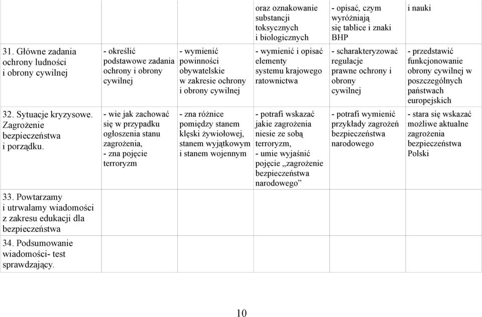 elementy systemu krajowego ratownictwa - scharakteryzować regulacje prawne ochrony i obrony cywilnej - przedstawić funkcjonowanie obrony cywilnej w poszczególnych państwach europejskich 32.