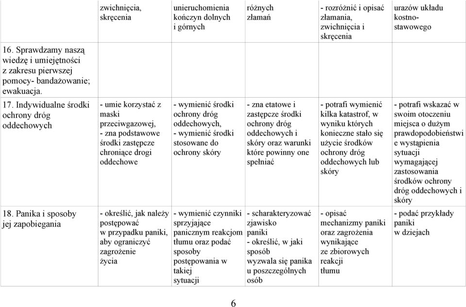 Indywidualne środki ochrony dróg oddechowych - umie korzystać z maski przeciwgazowej, - zna podstawowe środki zastępcze chroniące drogi oddechowe - wymienić środki ochrony dróg oddechowych, -