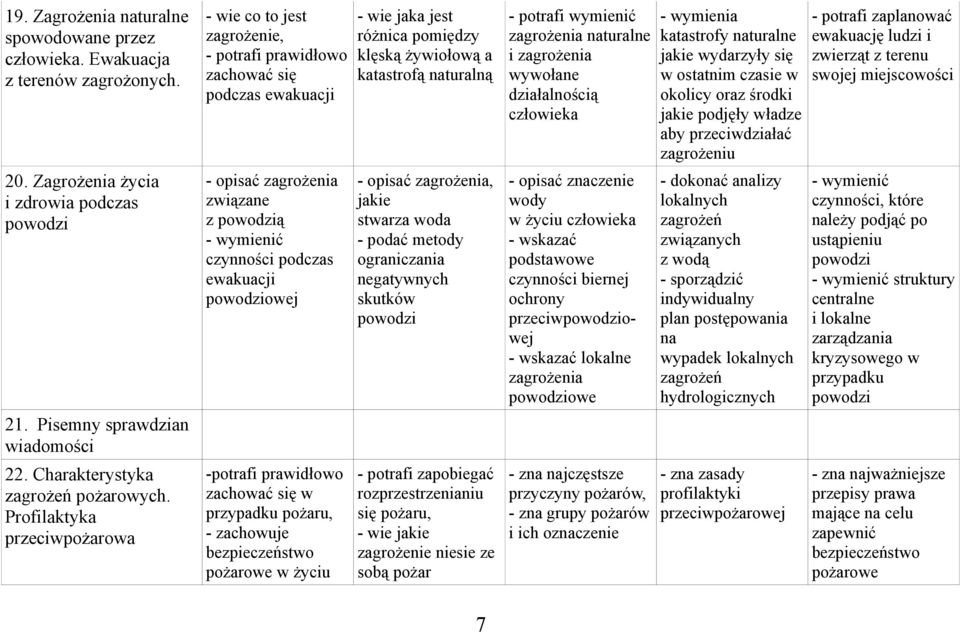 Profilaktyka przeciwpożarowa - wie co to jest zagrożenie, - potrafi prawidłowo zachować się podczas ewakuacji - opisać zagrożenia związane z powodzią - wymienić czynności podczas ewakuacji