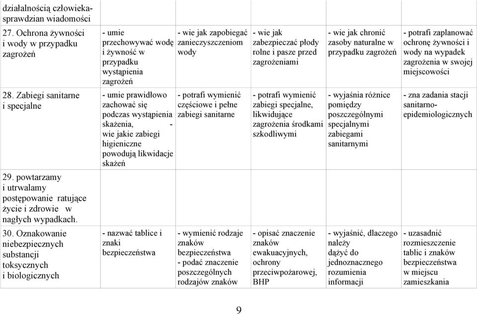 wie jak chronić zasoby naturalne w zagrożeń - potrafi zaplanować ochronę żywności i wody na wypadek zagrożenia w swojej miejscowości 28.