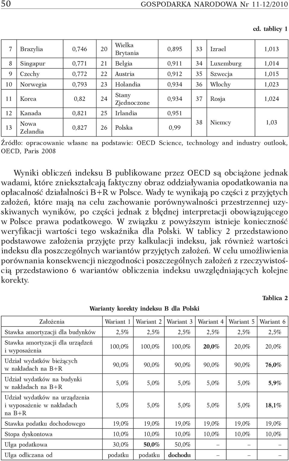 tablicy 1 0,934 37 Rosja 1,024 38 Niemcy 1,03 Źródło: opracowanie własne na podstawie: OECD Science, technology and industry outlook, OECD, Paris 2008 Wyniki obliczeń indeksu B publikowane przez OECD