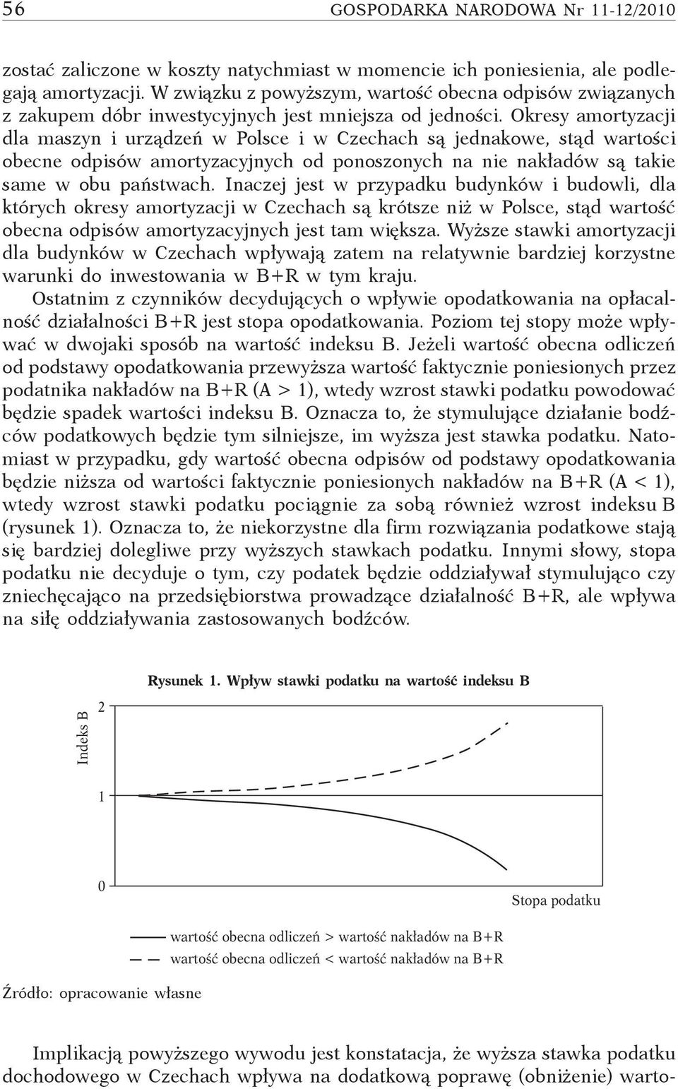 Okresy amortyzacji dla maszyn i urządzeń w Polsce i w Czechach są jednakowe, stąd wartości obecne odpisów amortyzacyjnych od ponoszonych na nie nakładów są takie same w obu państwach.