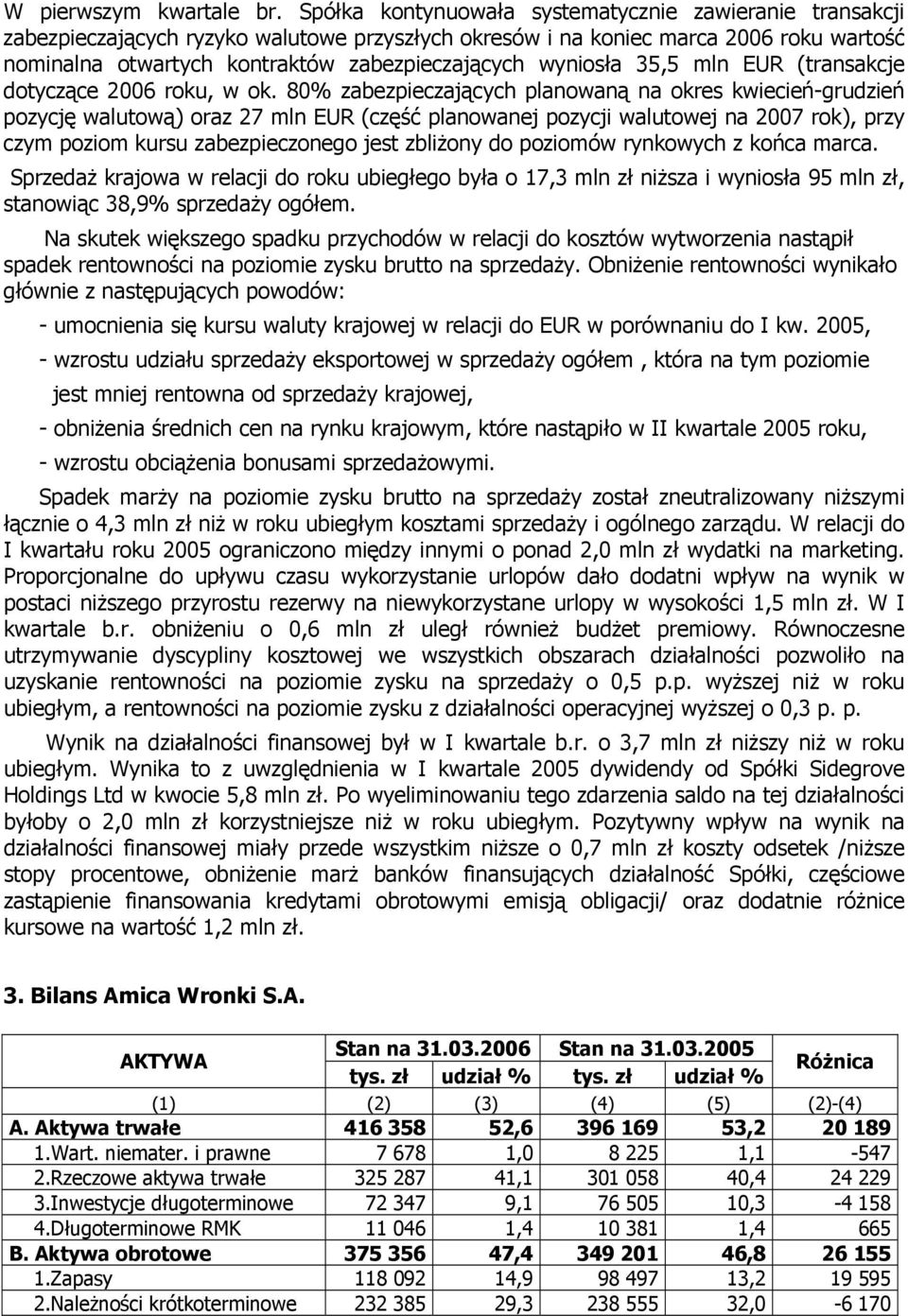 wyniosła 35,5 mln EUR (transakcje dotyczące 2006 roku, w ok.