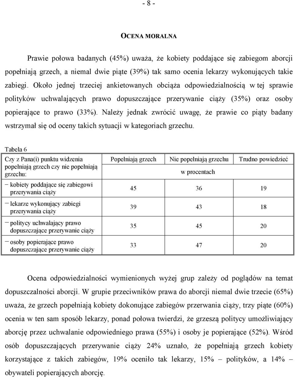 Należy jednak zwrócić uwagę, że prawie co piąty badany wstrzymał się od oceny takich sytuacji w kategoriach grzechu.