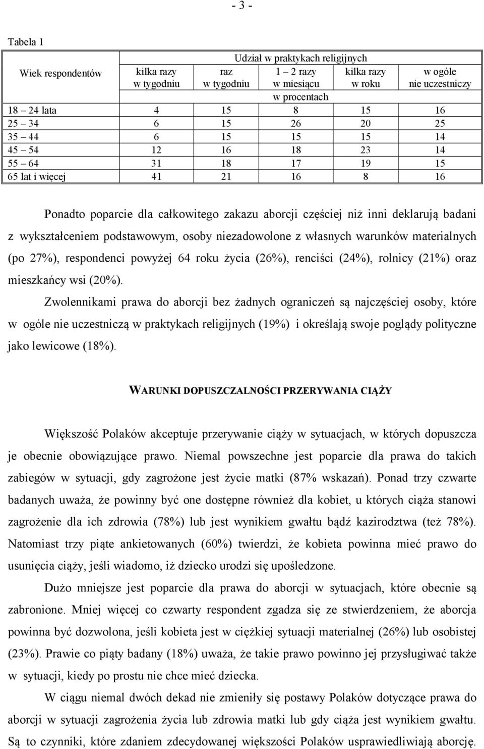 wykształceniem podstawowym, osoby niezadowolone z własnych warunków materialnych (po 27%), respondenci powyżej 64 roku życia (26%), renciści (24%), rolnicy (21%) oraz mieszkańcy wsi (20%).