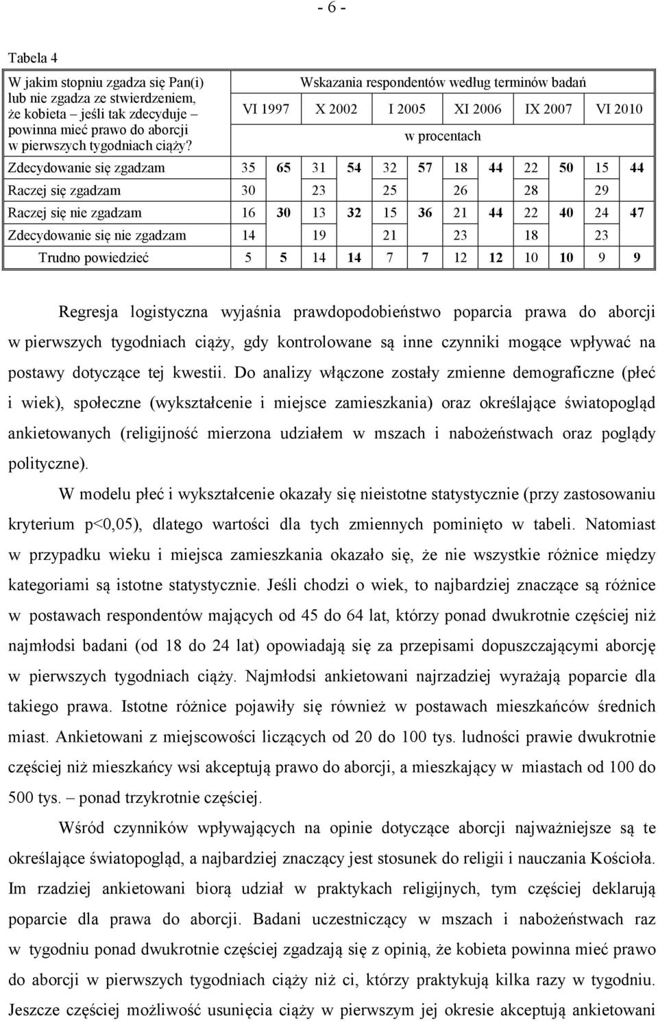 nie zgadzam 16 30 13 32 15 36 21 44 22 40 24 47 Zdecydowanie się nie zgadzam 14 19 21 23 18 23 Trudno powiedzieć 5 5 14 14 7 7 12 12 10 10 9 9 Regresja logistyczna wyjaśnia prawdopodobieństwo