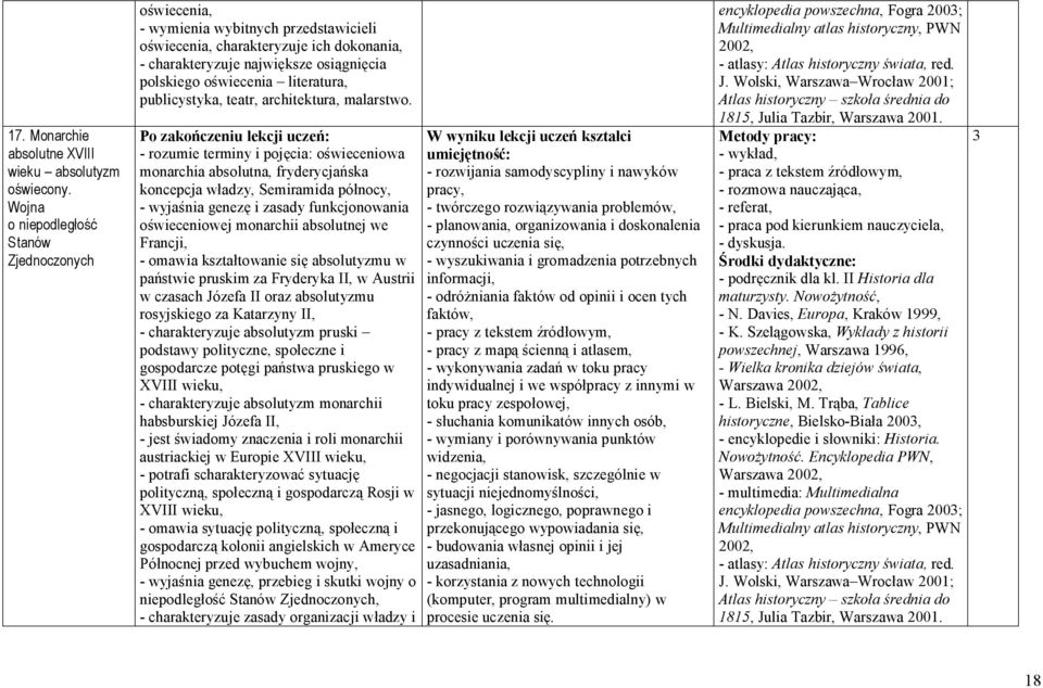 literatura, publicystyka, teatr, architektura, malarstwo.