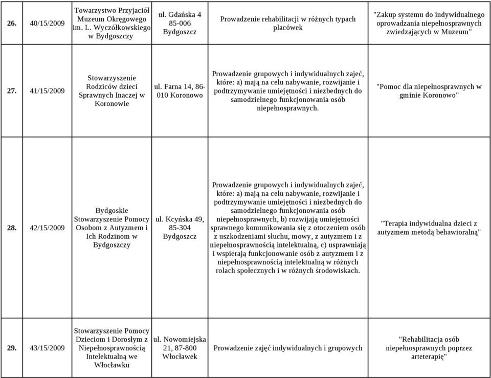 41/15/2009 Rodziców dzieci Sprawnych Inaczej w Koronowie ul.