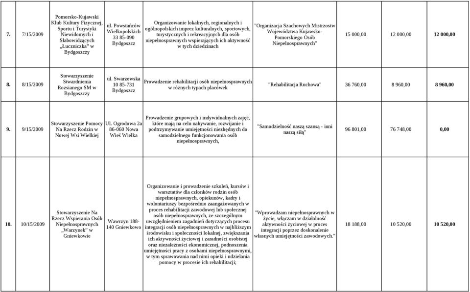 Swarzewska Stwardnienia Prowadzenie rehabilitacji osób niepełnosprawnych 8.