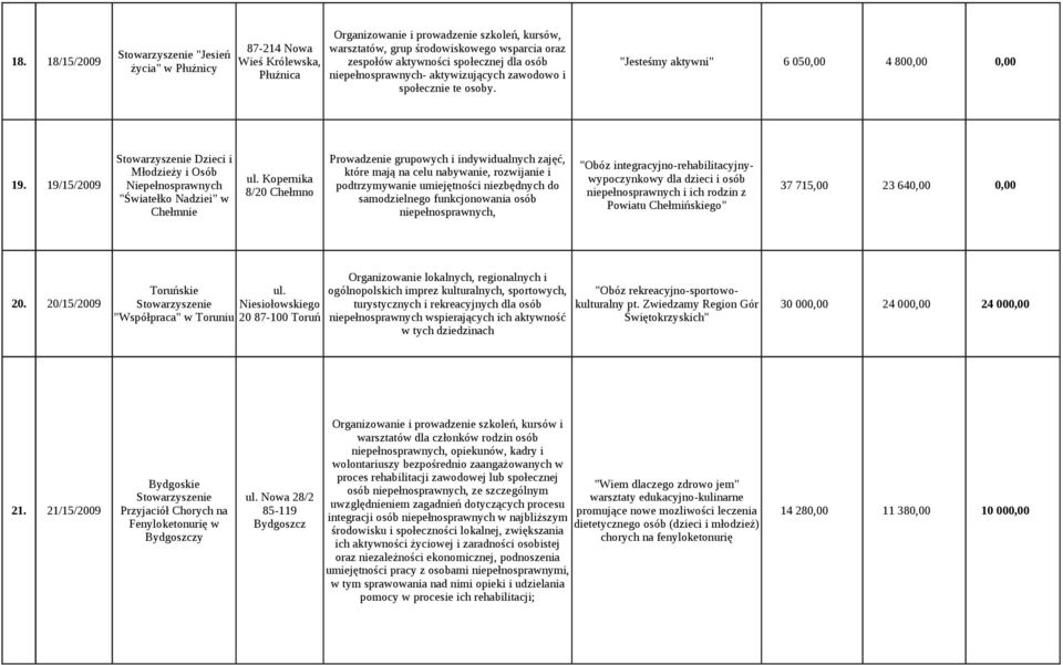 zawodowo i "Jesteśmy aktywni" 6 05 4 80 społecznie te osoby.