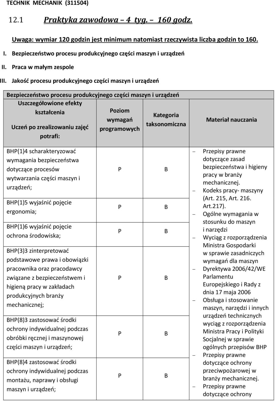 Jakość procesu produkcyjnego części maszyn i urządzeń ezpieczeństwo procesu produkcyjnego części maszyn i urządzeń Uszczegółowione efekty kształcenia Uczeń po zrealizowaniu zajęć potrafi: oziom