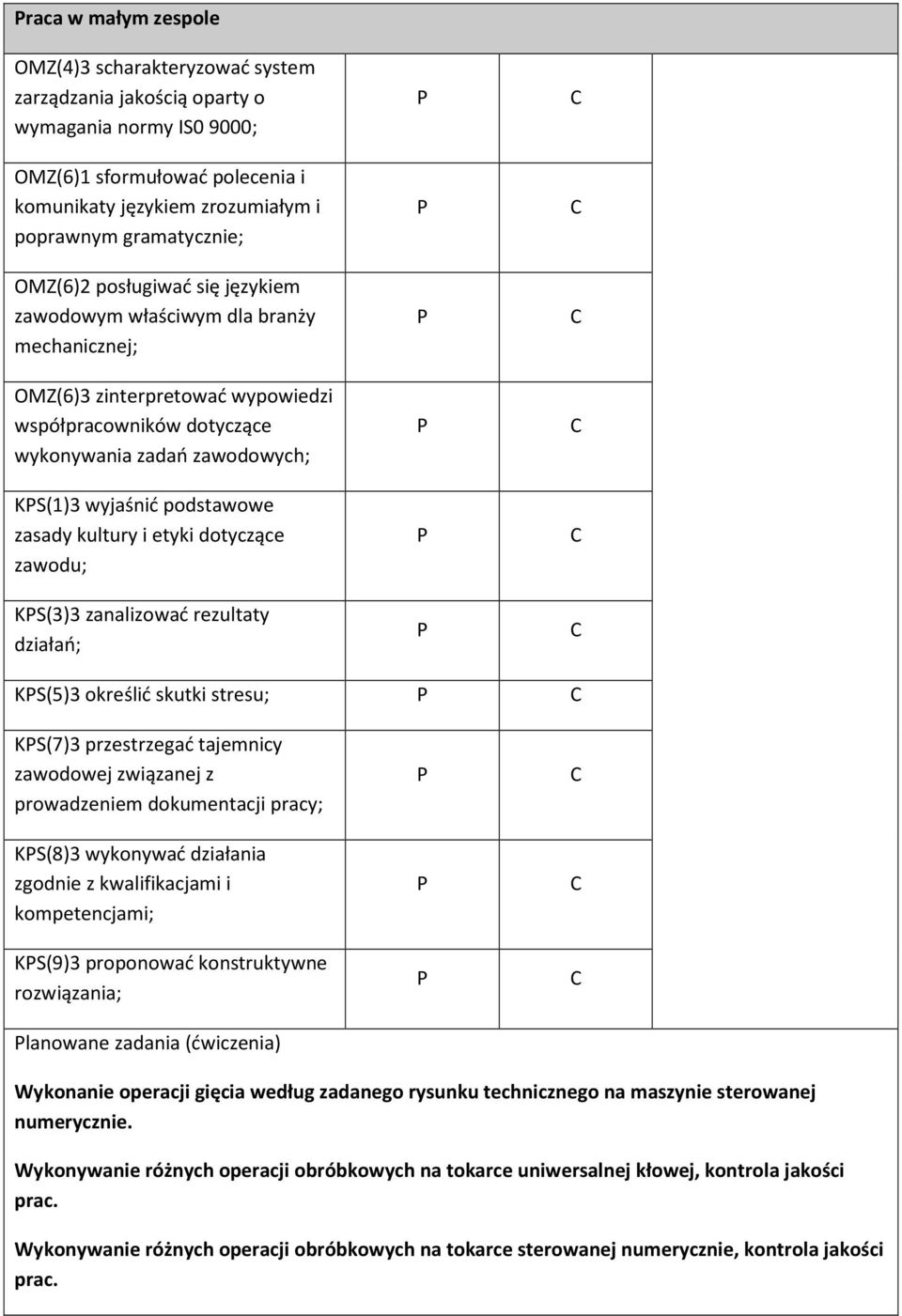 zasady kultury i etyki dotyczące zawodu; KS(3)3 zanalizować rezultaty działań; KS(5)3 określić skutki stresu; KS(7)3 przestrzegać tajemnicy zawodowej związanej z prowadzeniem dokumentacji pracy;