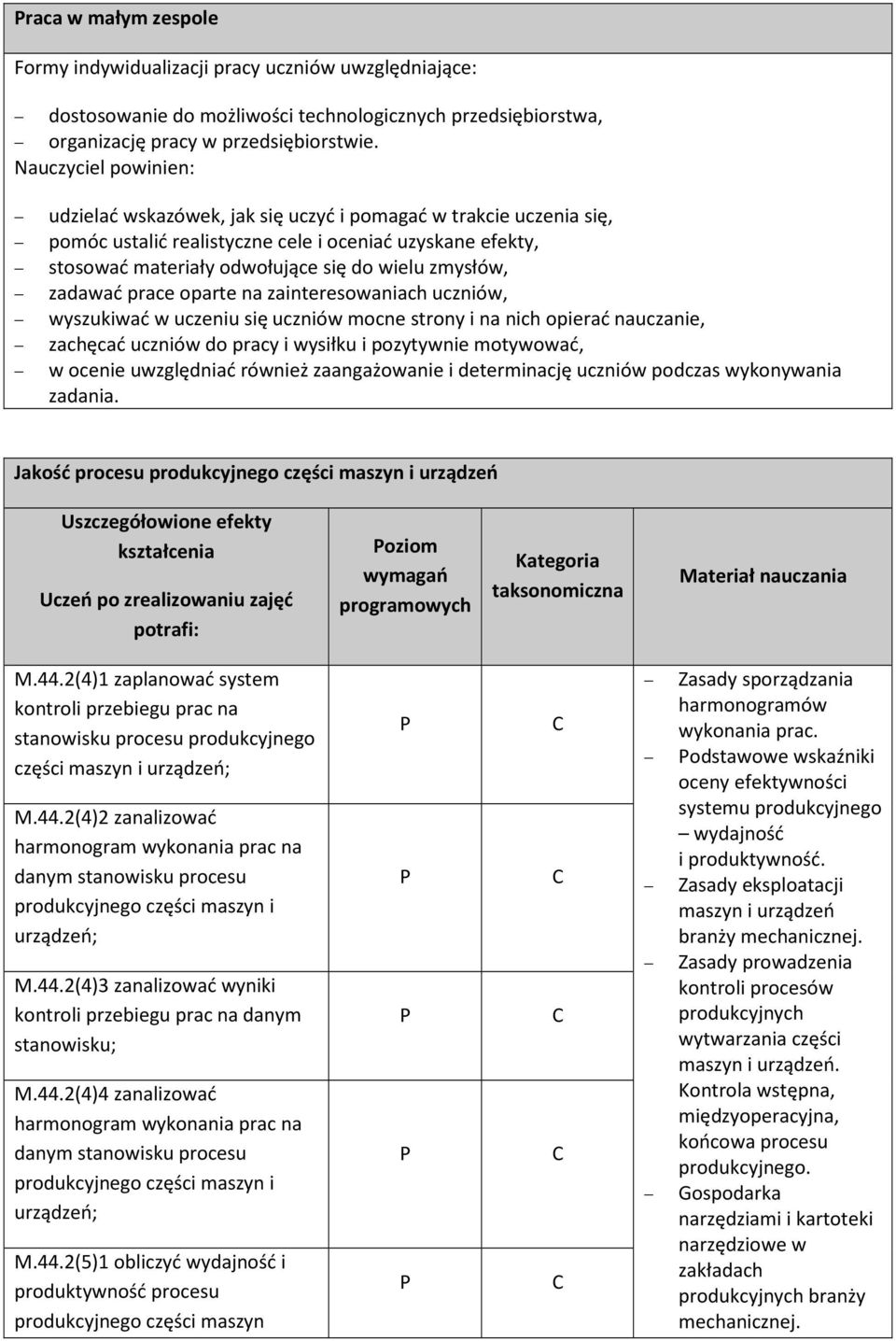 zadawać prace oparte na zainteresowaniach uczniów, wyszukiwać w uczeniu się uczniów mocne strony i na nich opierać nauczanie, zachęcać uczniów do pracy i wysiłku i pozytywnie motywować, w ocenie