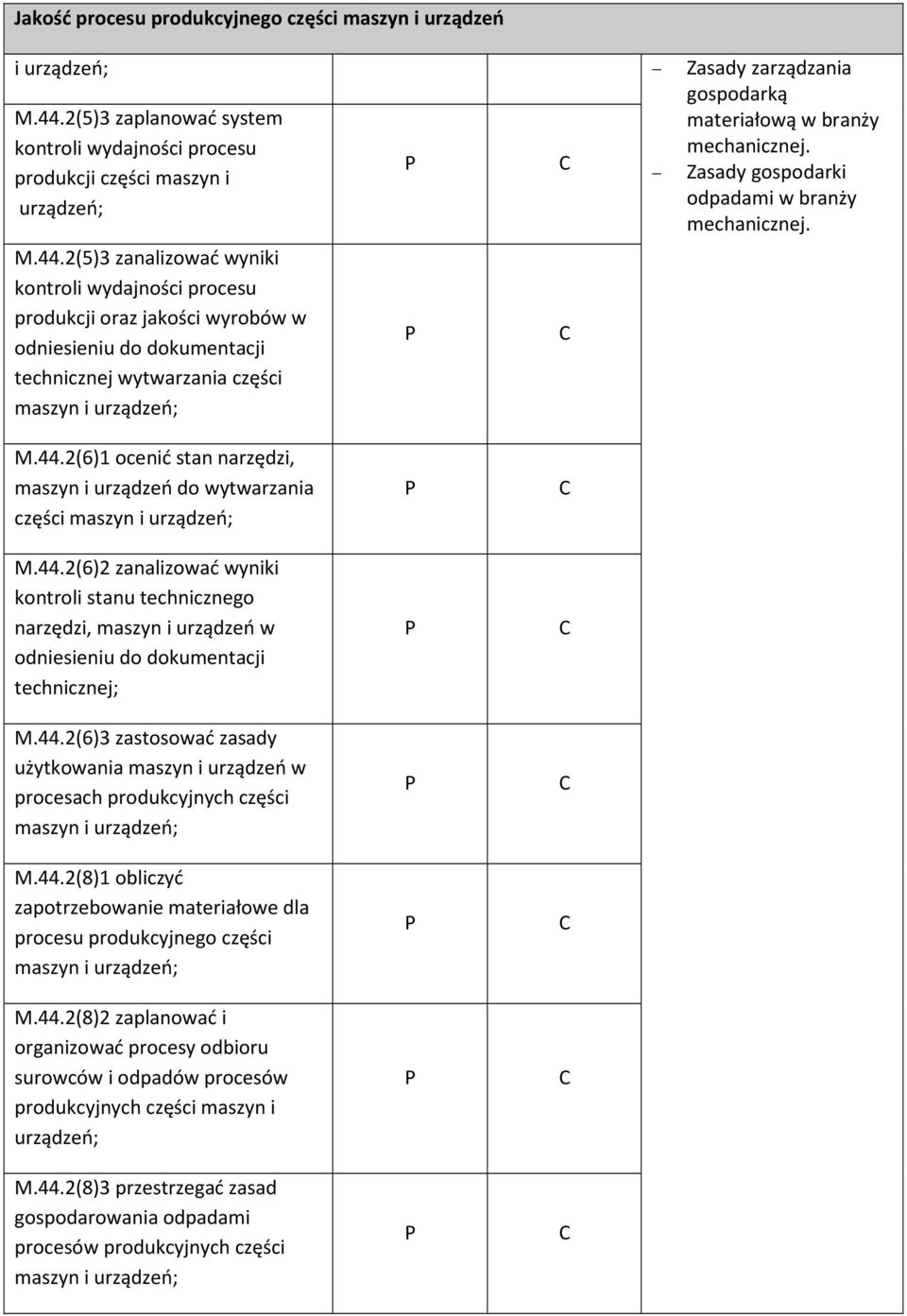 2(5)3 zanalizować wyniki kontroli wydajności procesu produkcji oraz jakości wyrobów w odniesieniu do dokumentacji technicznej wytwarzania części Zasady gospodarki odpadami w branży M.44.