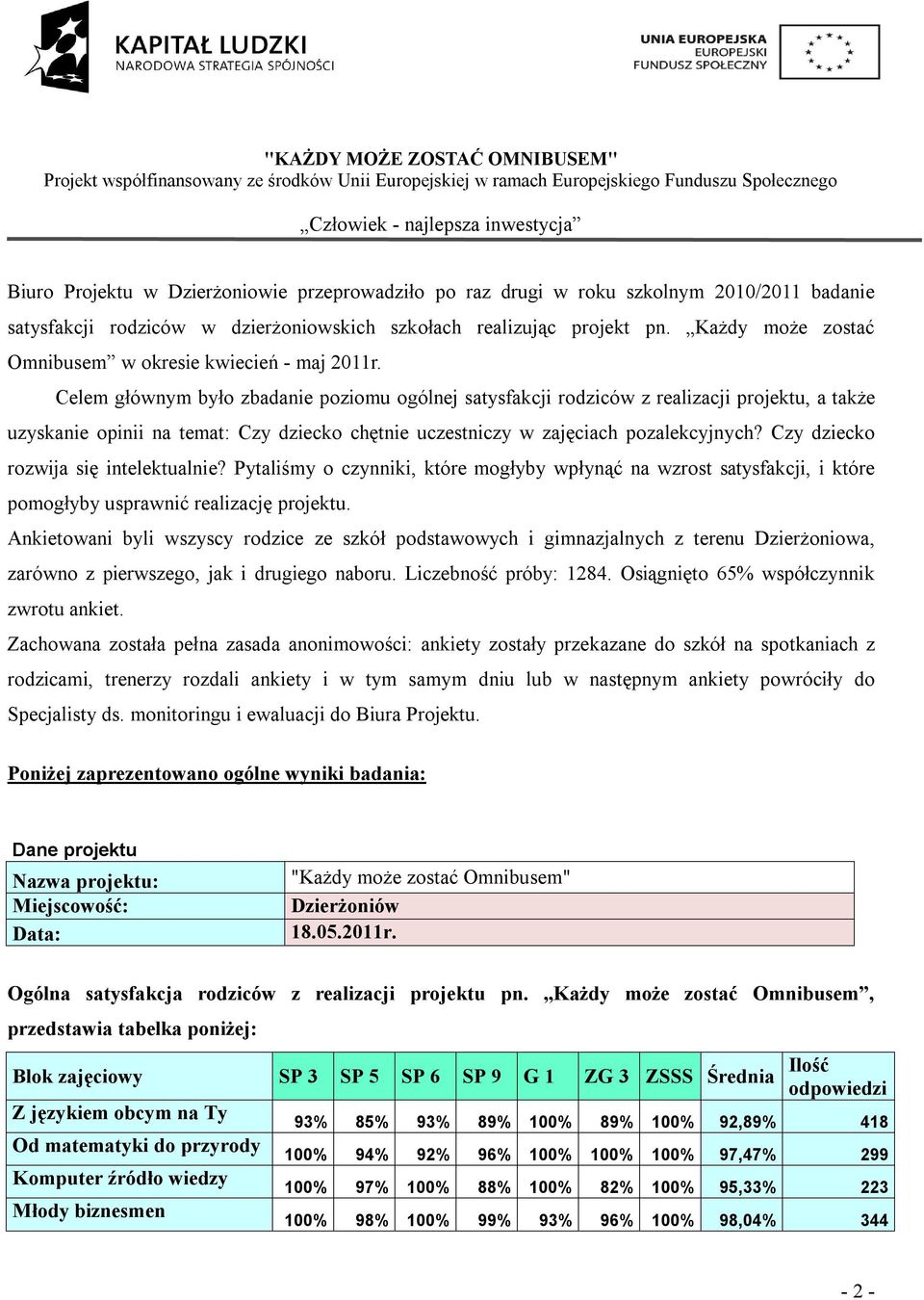 Celem głównym było zbadanie poziomu ogólnej satysfakcji rodziców z realizacji projektu, a także uzyskanie opinii na temat: Czy dziecko chętnie uczestniczy w zajęciach pozalekcyjnych?