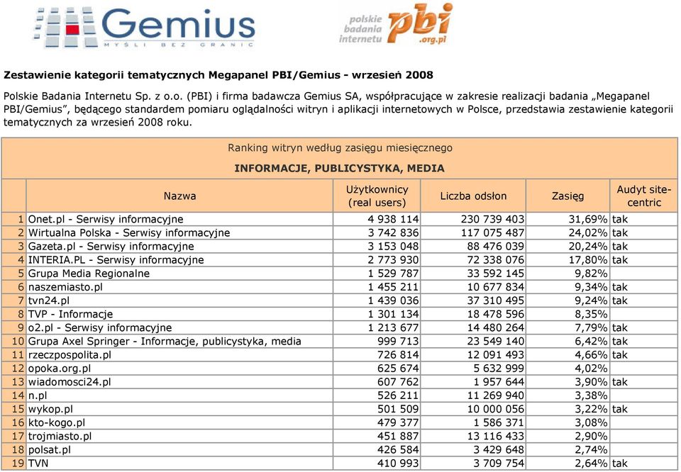 skie Badania Internetu Sp. z o.