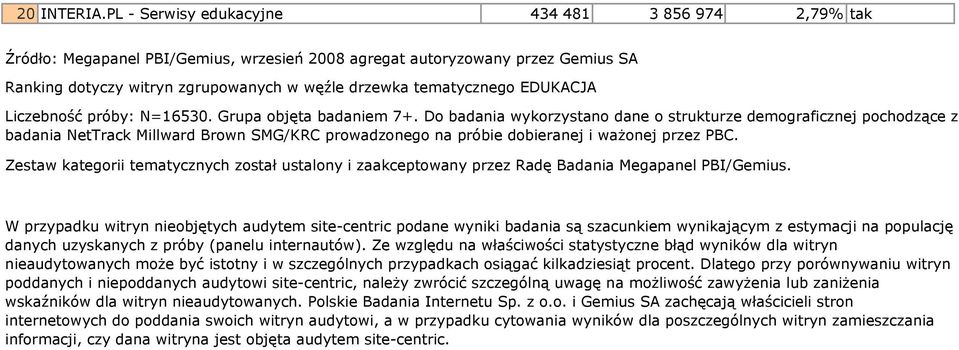 EDUKACJA Liczebność próby: N=16530. Grupa objęta badaniem 7+.