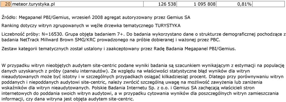 próby: N=16530. Grupa objęta badaniem 7+.