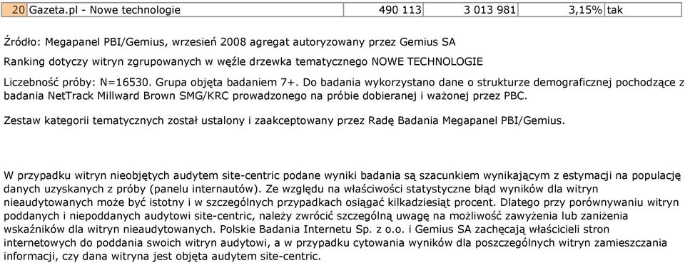 NOWE TECHNOLOGIE Liczebność próby: N=16530. Grupa objęta badaniem 7+.