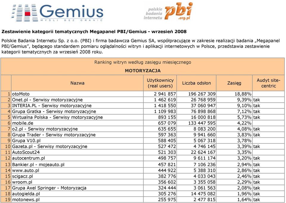 skie Badania Internetu Sp. z o.