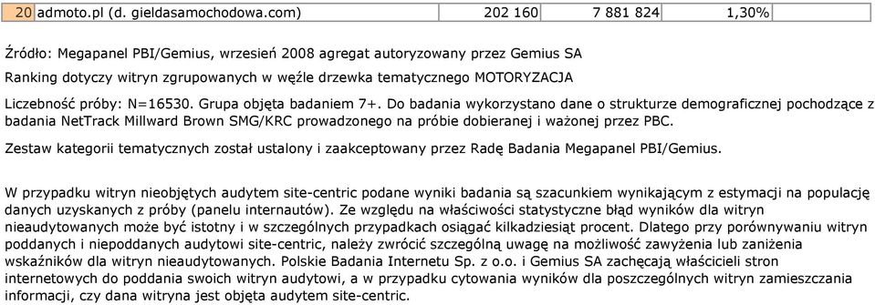 próby: N=16530. Grupa objęta badaniem 7+.