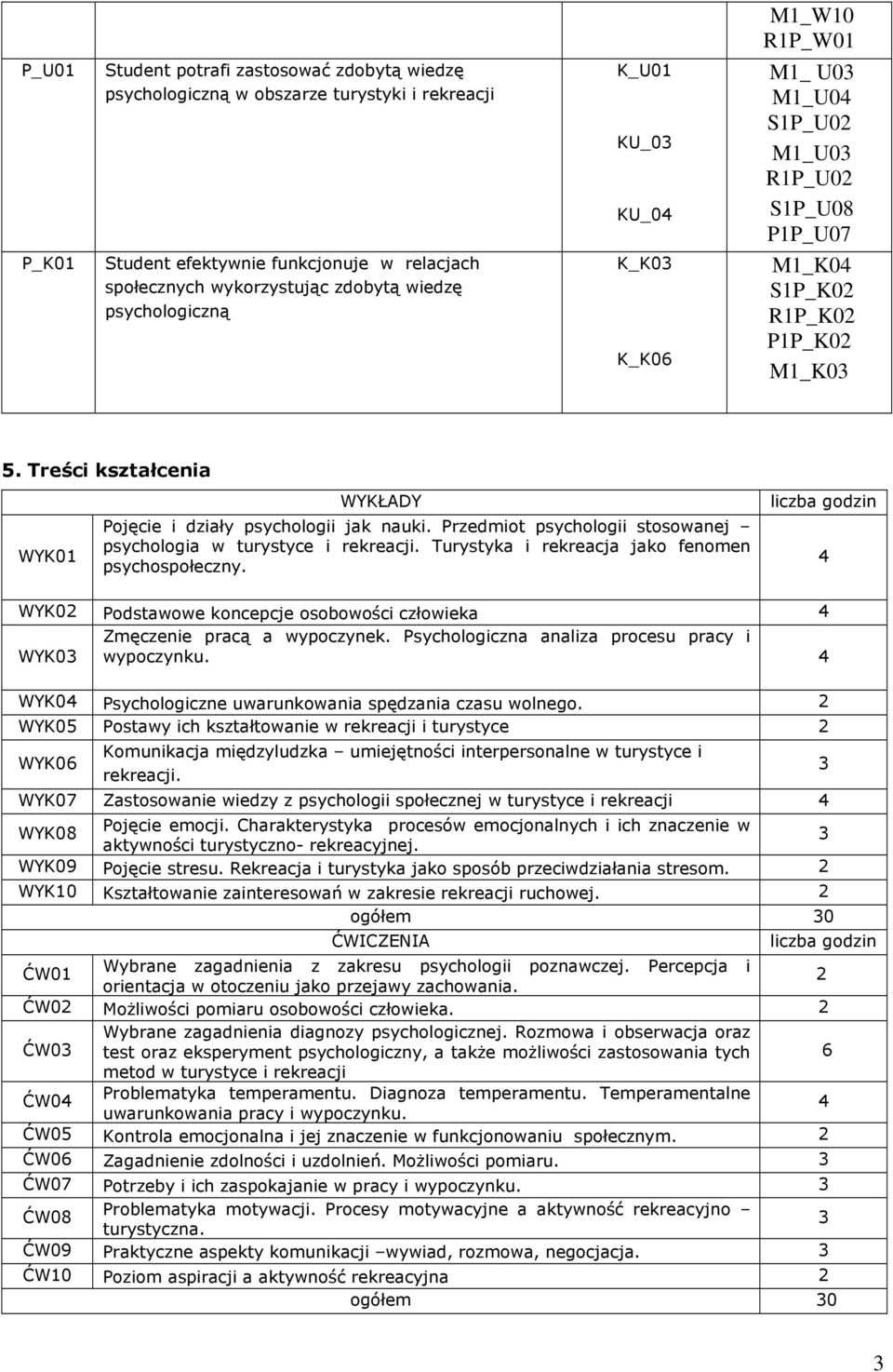 liczba godzin 4 WYK02 Podstawowe koncepcje osobowości człowieka 4 WYK0 Zmęczenie pracą a wypoczynek. Psychologiczna analiza procesu pracy i wypoczynku.