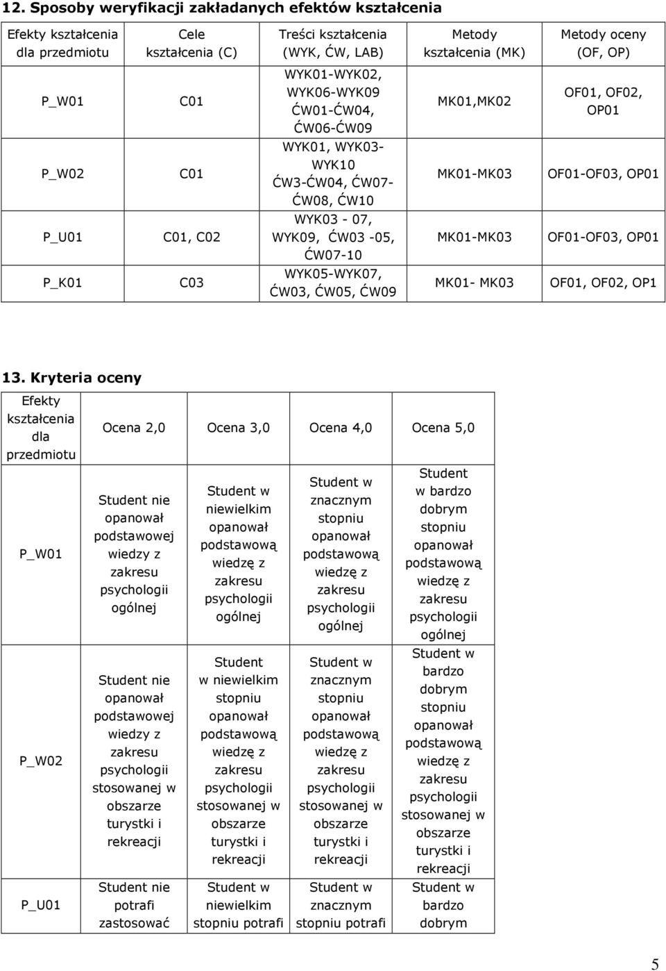 OF01-OF0, OP01 P_K01 C0 WYK05-WYK07, ĆW0, ĆW05, ĆW09 MK01- MK0 OF01, OF02, OP1 1.