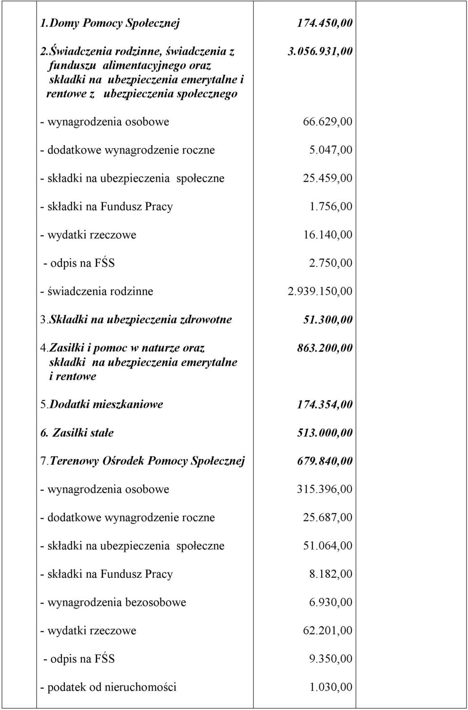rodzinne 3.Składki na ubezpieczenia zdrowotne 4.Zasiłki i pomoc w naturze oraz składki na ubezpieczenia emerytalne i rentowe 5.Dodatki mieszkaniowe 6.