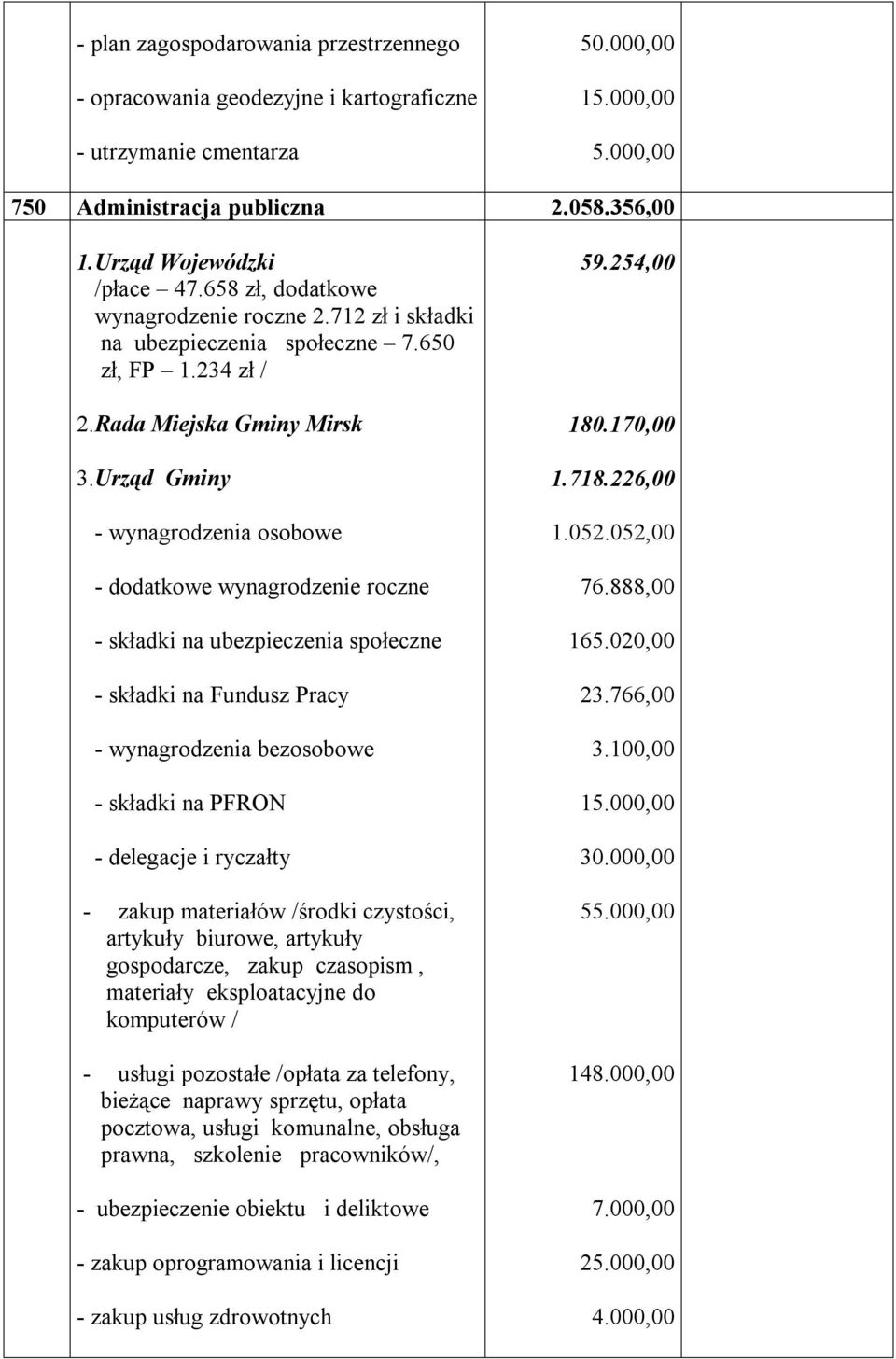 Urząd Gminy - bezosobowe - składki na PFRON - delegacje i ryczałty - zakup materiałów /środki czystości, artykuły biurowe, artykuły gospodarcze, zakup czasopism, materiały eksploatacyjne do