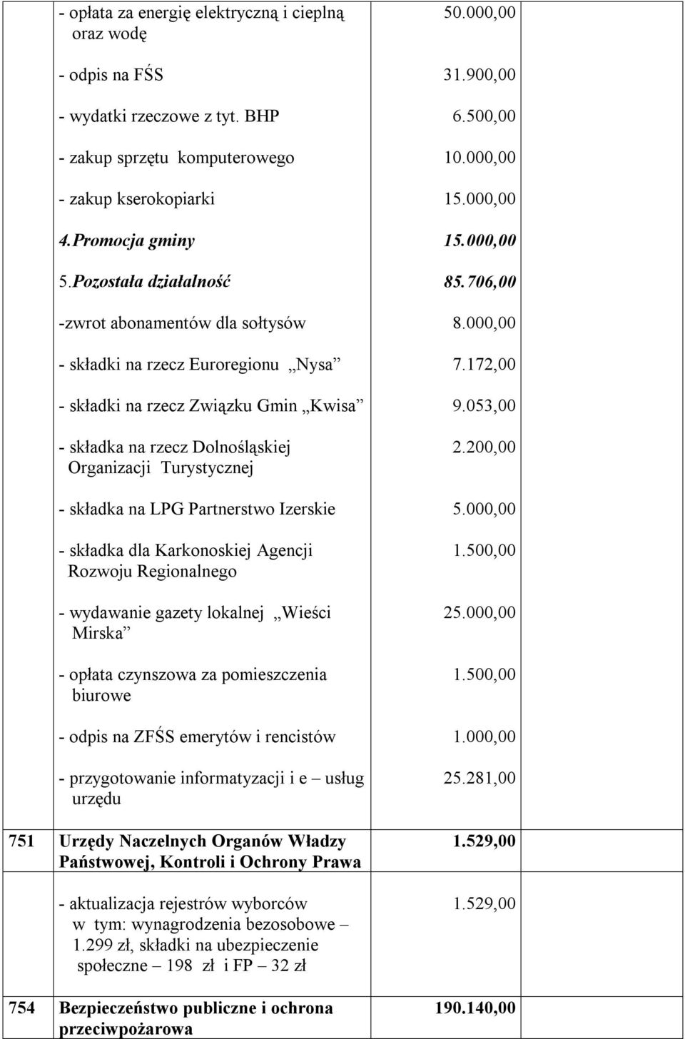 LPG Partnerstwo Izerskie - składka dla Karkonoskiej Agencji Rozwoju Regionalnego - wydawanie gazety lokalnej Wieści Mirska - opłata czynszowa za pomieszczenia biurowe - odpis na ZFŚS emerytów i