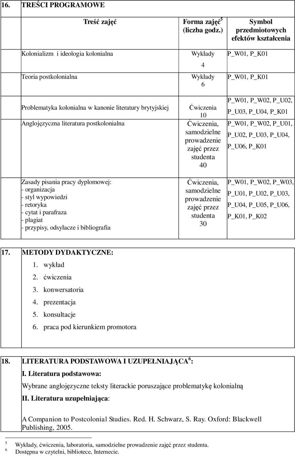 Zasady pisania pracy dyplomowej: - organizacja - styl wypowiedzi - retoryka - cytat i parafraza - plagiat - przypisy, odsyłacze i bibliografia Wykłady 4 Wykłady 6 Ćwiczenia 10 Ćwiczenia, samodzielne