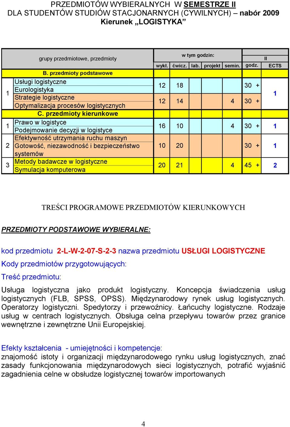 przedmioty kierunkowe 1 Prawo w logistyce Podejmowanie decyzji w logistyce Efektywność utrzymania ruchu maszyn 16 10 4 30 + 1 2 Gotowość, niezawodność i bezpieczeństwo systemów 10 20 30 + 1 3 Metody