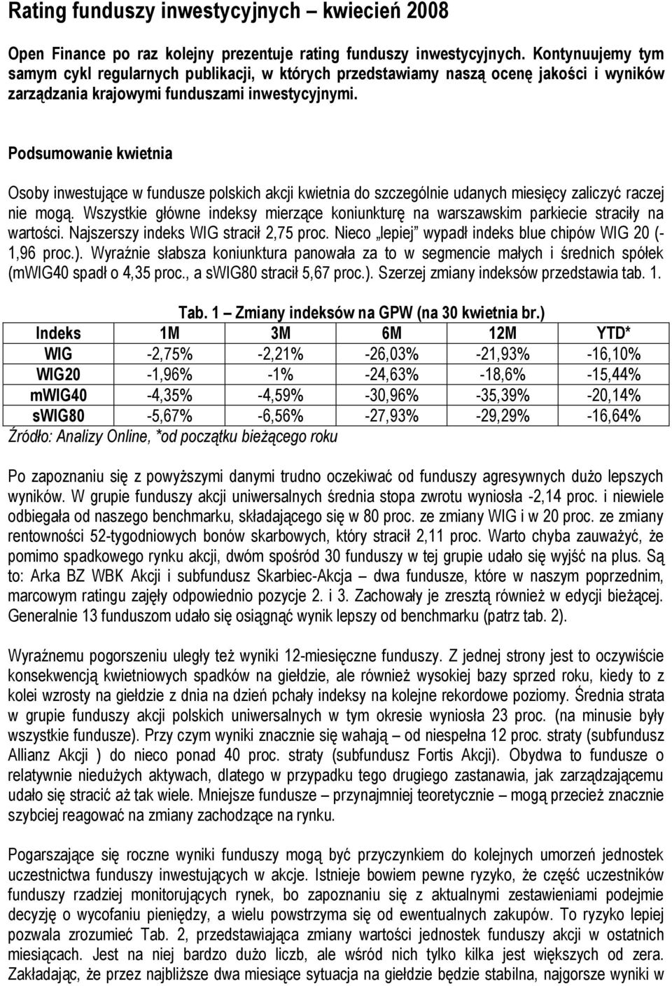 Podsumowanie kwietnia Osoby inwestujące w fundusze polskich akcji kwietnia do szczególnie udanych zaliczyć raczej nie mogą.