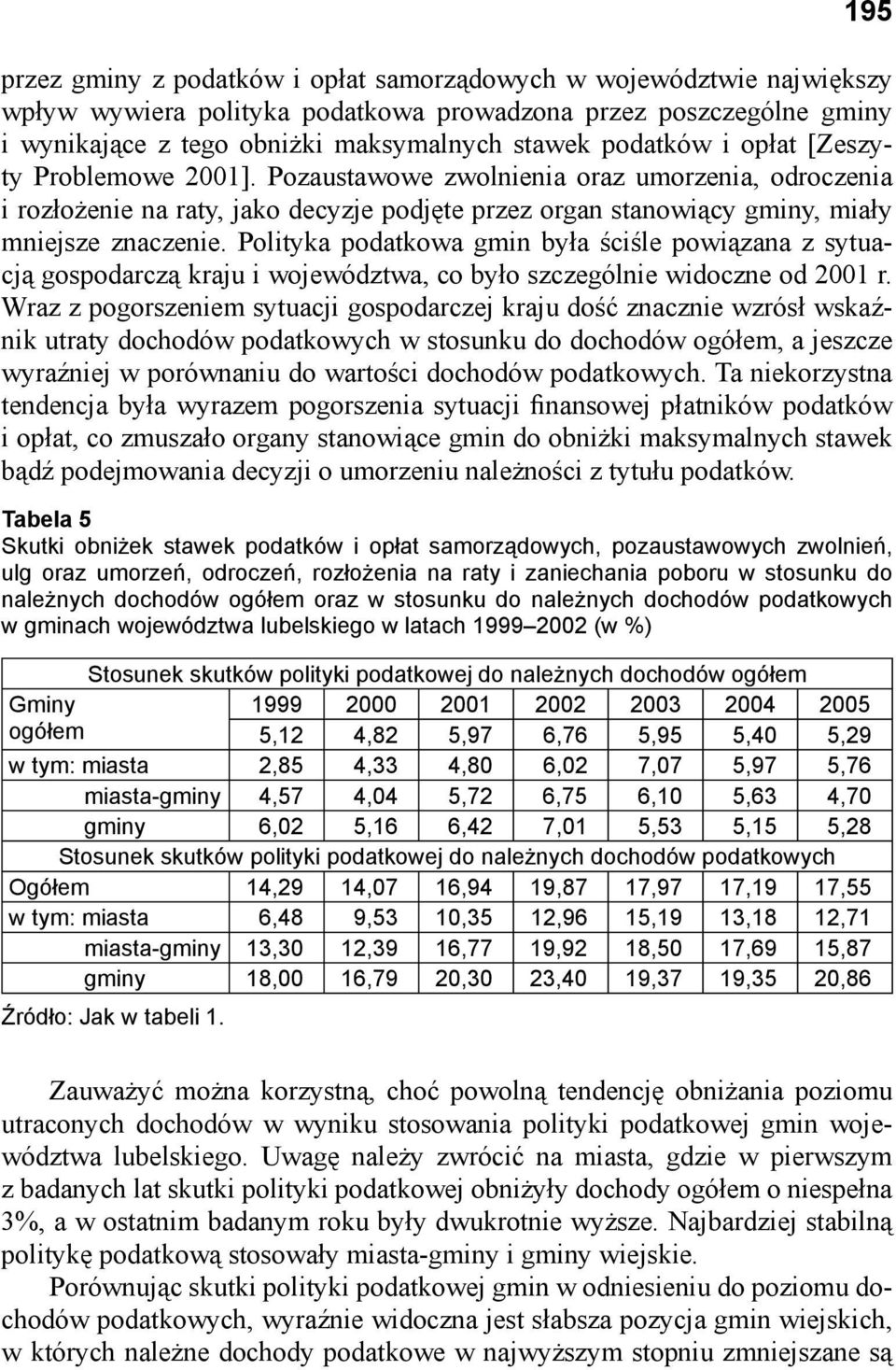 Polityka podatkowa gmin była ściśle powiązana z sytuacją gospodarczą kraju i województwa, co było szczególnie widoczne od 2001 r.